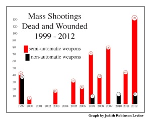 Mass Shootings copy